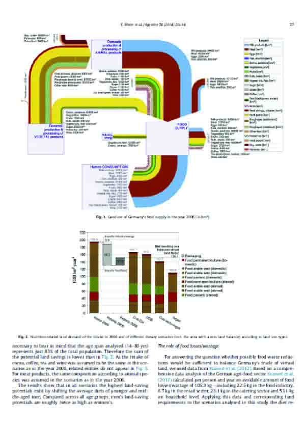 sustainable nutrition